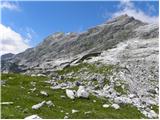 Planina  Blato - The lake Zeleno jezero